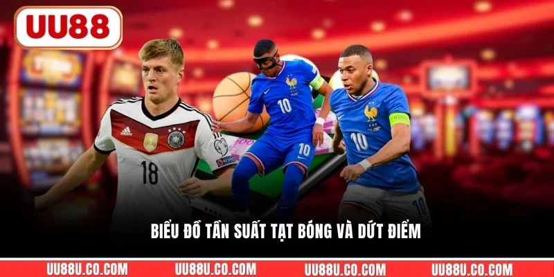 Biểu đồ tần suất tạt bóng và dứt điểm